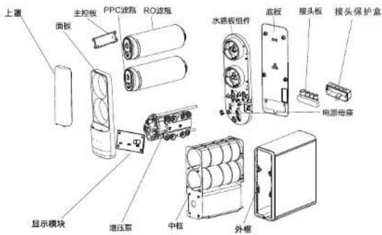 HAIER HRO8H92-2U1 - 产品部件名称 - 1