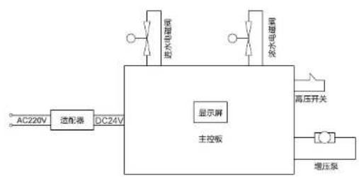 HAIER HRO7520-5JU1 - 产品简介 - 2