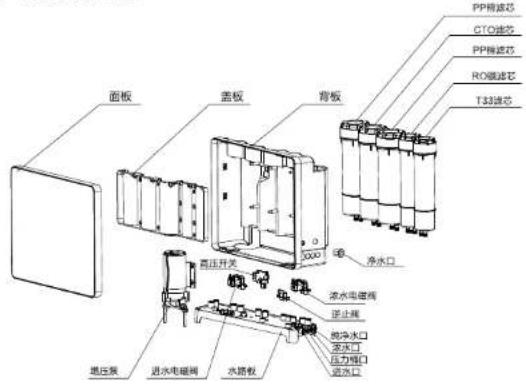 HAIER HRO7520-5JU1 - 产品简介 - 1