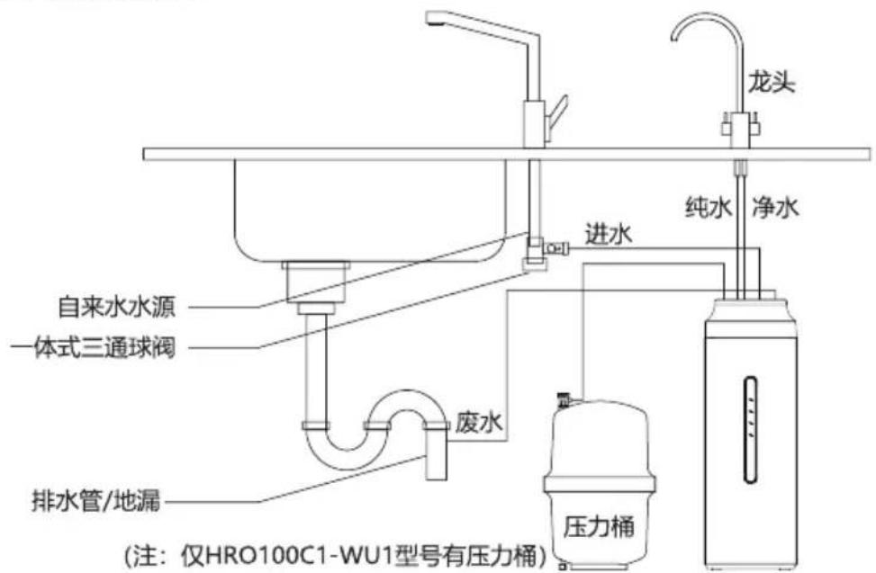 HAIER HRO6H18-3U1 - 厨下安装示意图 - 1