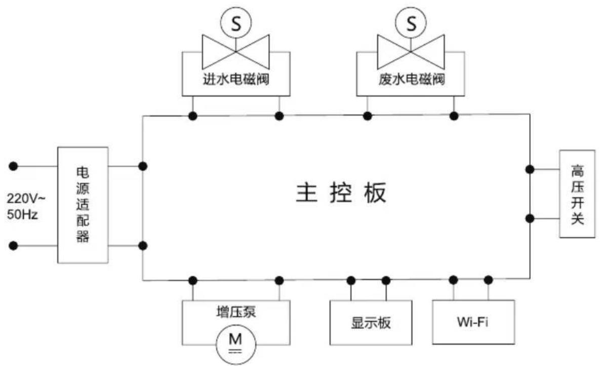 HAIER HRO6H18-3U1 - 电气原理图 - 1