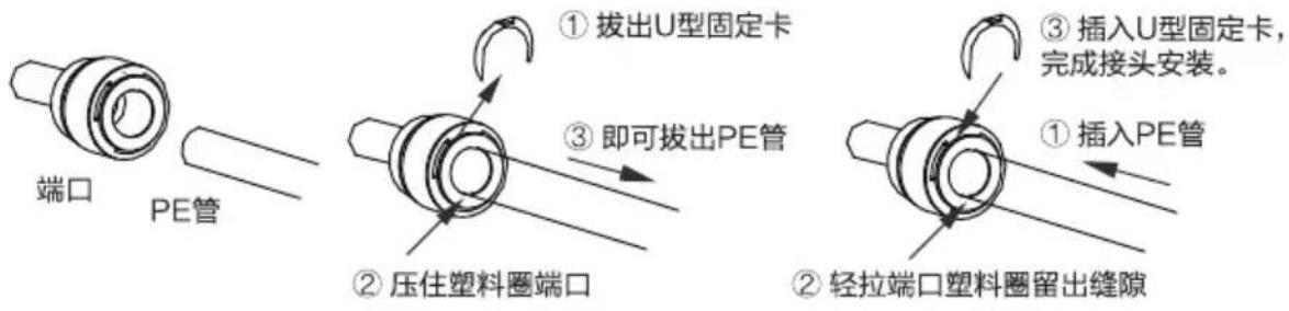 HAIER HRO6H18-3U1 - 4、快速接头的安装连接 - 1