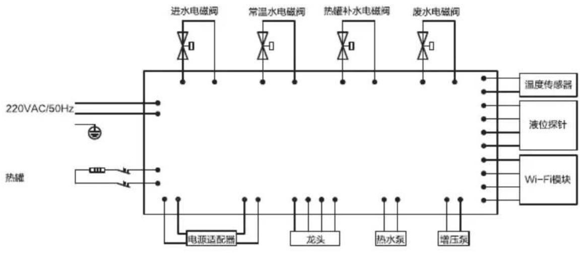 HAIER HRO6H01-HU1 - ■ 电气原理图 - 1