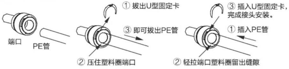 HAIER HRO6H01-HU1 - 快速接头的安装连接 - 1