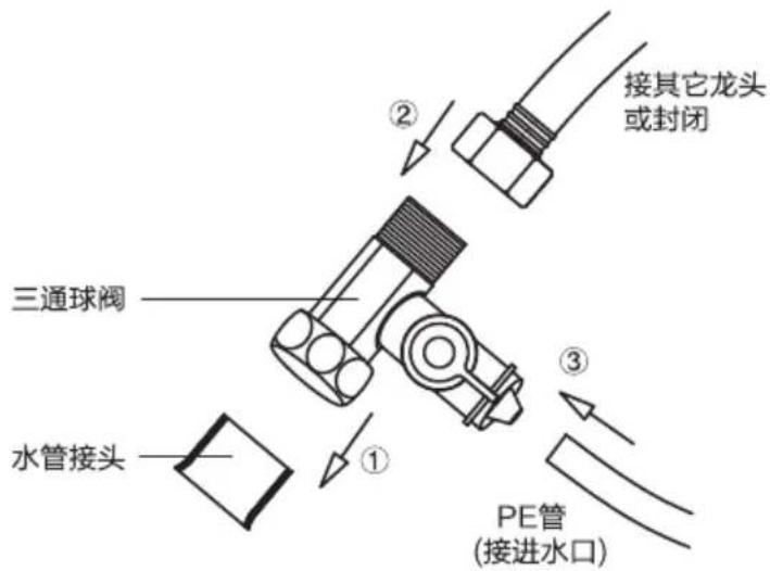 HAIER HRO6H01-HU1 - 水路改装,三通球阀的安装 - 1