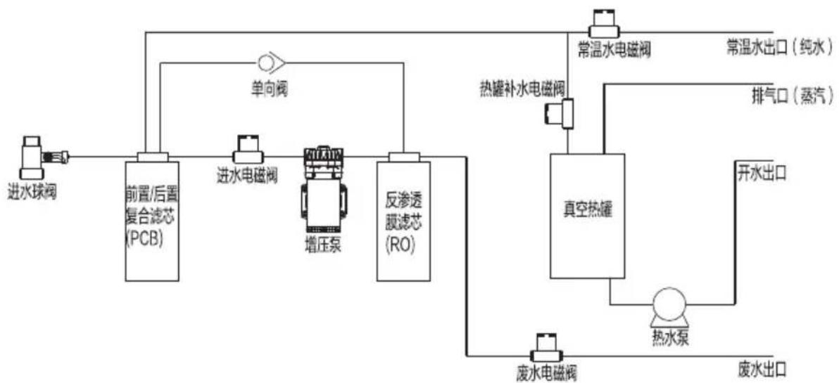 HAIER HRO6H01-HU1 - 产品简介 - 2