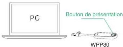 PC Bouton de présentation WPP30