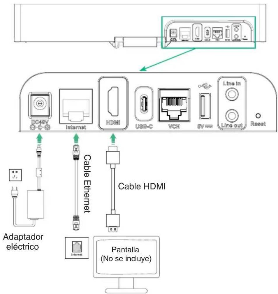 DC48V Internet HDMI USB-C VCH EV= Line in Line out Reset Adaptador eléctrico Cable Ethernet Cable HDMI Internet Pantalla (No se incluye)