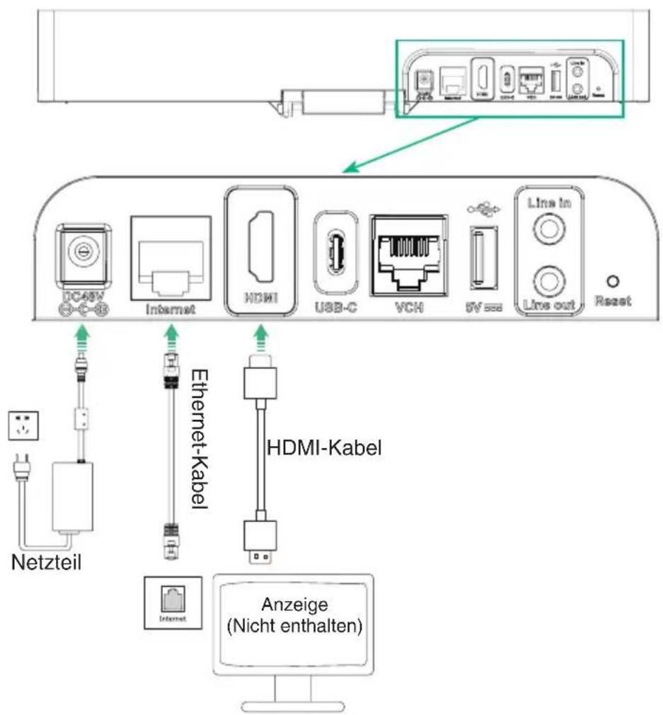 DC45V Internet HDMI USB-C VCH 6V Line in Live out Reset Netzteil Ethernet-Kabel HDMI-Kabel Anzeige (Nicht enthalten)