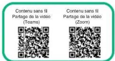Contenu sans fil Partage de la vidéo (Teams) Contenu sans fil Partage de la vidéo (Zoom)