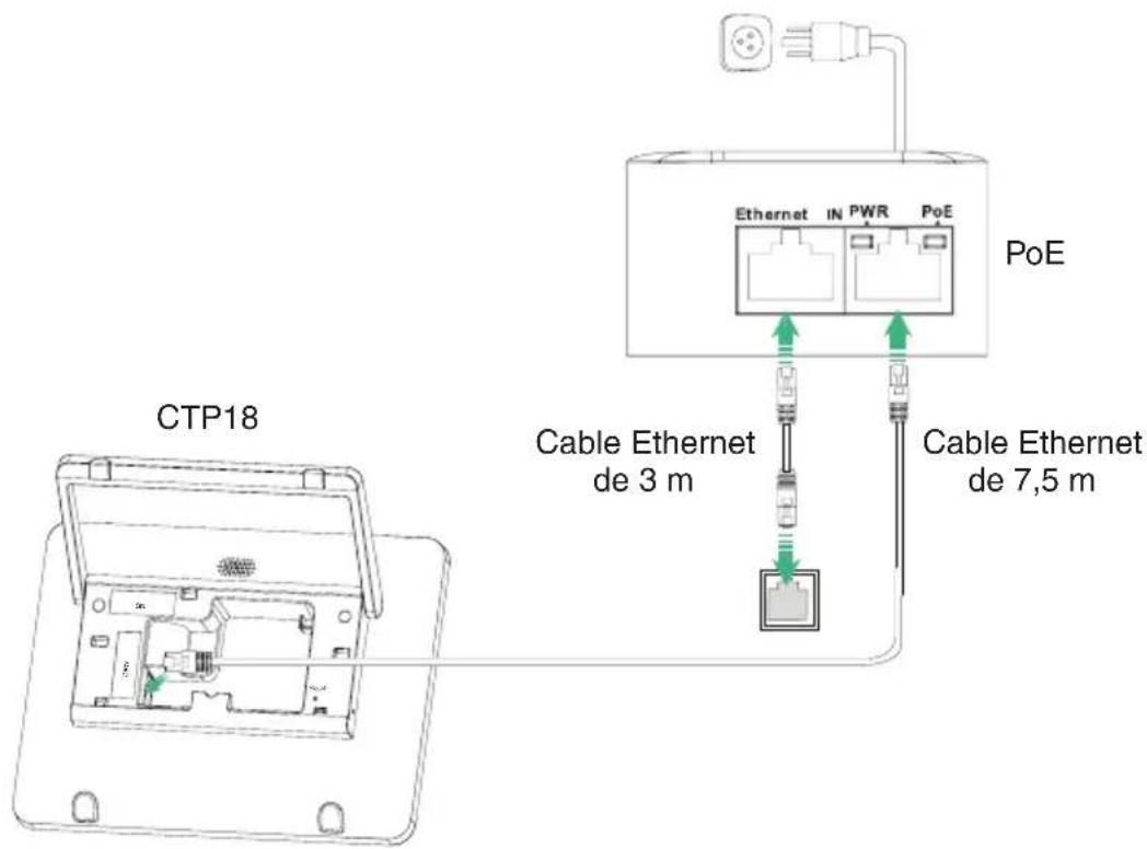 CTP18 Cable Ethernet de 3 m Cable Ethernet de 7,5 m Ethernet IN PWR PoE PoE
