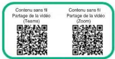 Contenu sans fil Partage de la vidéo (Teams) Contenu sans fil Partage de la vidéo (Zoom)