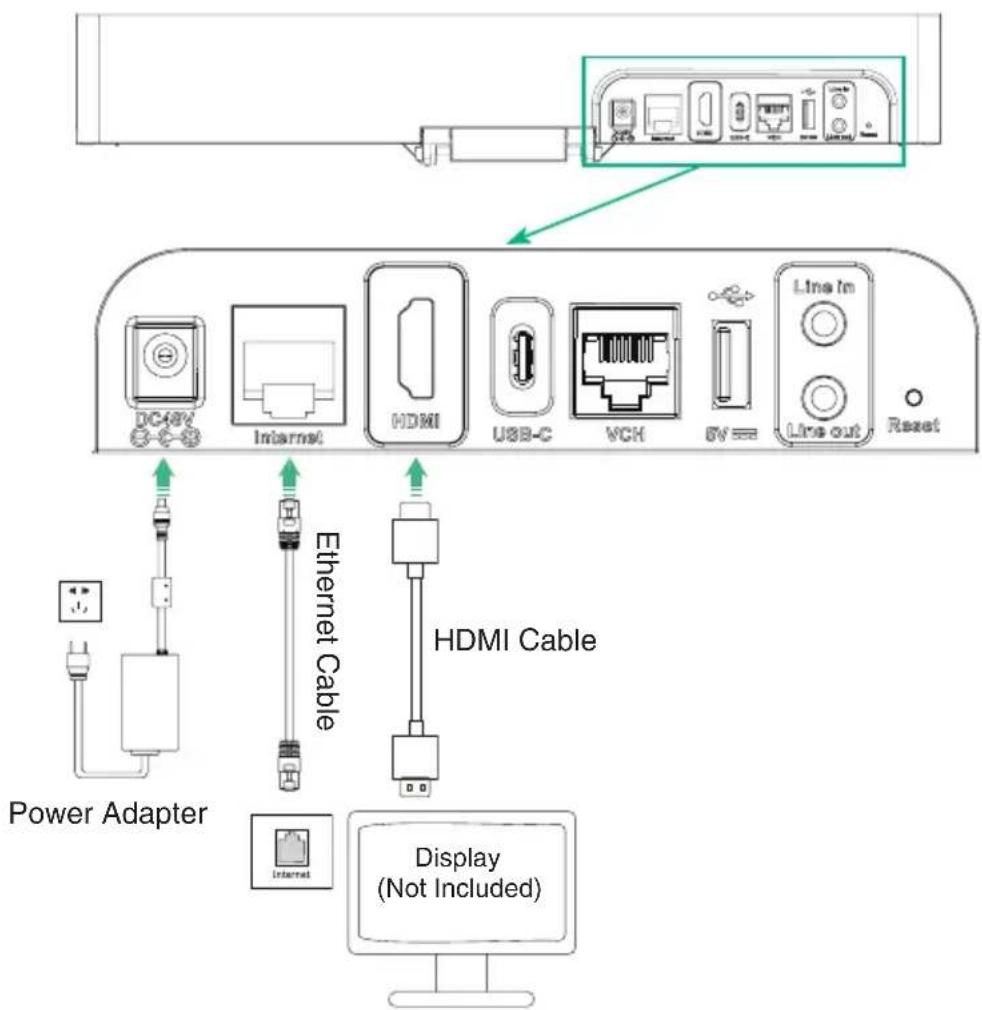 DC48V Internet HDMI USB-C VCH EV= Line in Line out Reset Power Adapter Ethernet Cable HDMI Cable Internet Display (Not Included)