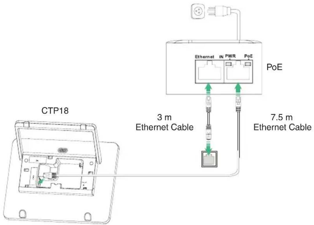 CTP18 3 m Ethernet Cable 7.5 m Ethernet Cable Ethernet IN PWR PoE PoE
