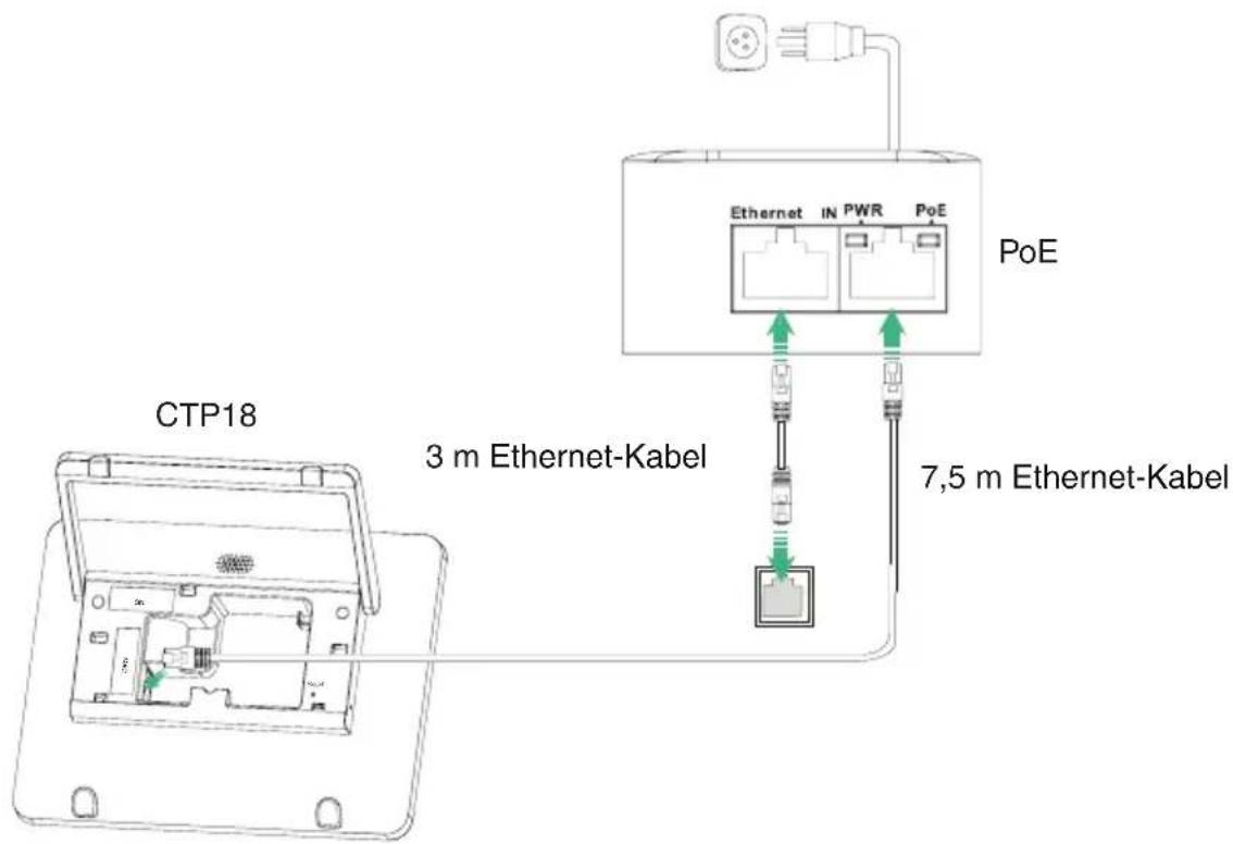 CTP18 3 m Ethernet-Kabel 7,5 m Ethernet-Kabel Ethernet IN PWR PoE PoE