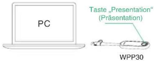 PC Taste „Presentation“ (Präsentation) WPP30