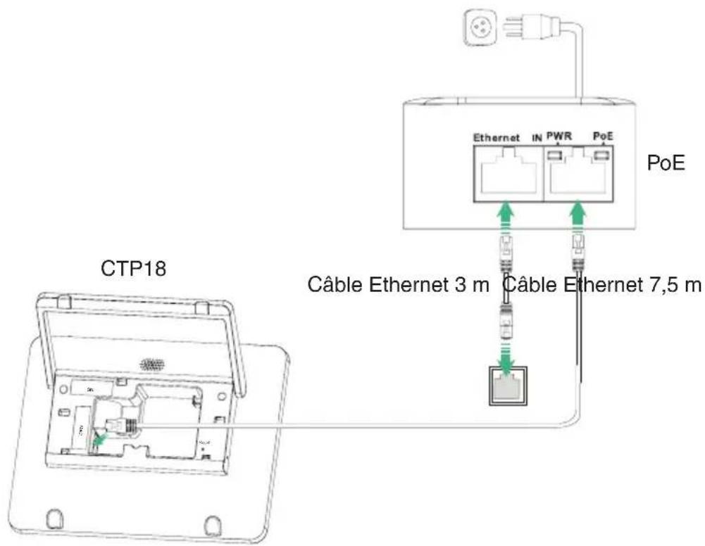 CTP18 Câble Ethernet 3 m Câble Ethernet 7,5 m Ethernet IN PWR PoE PoE