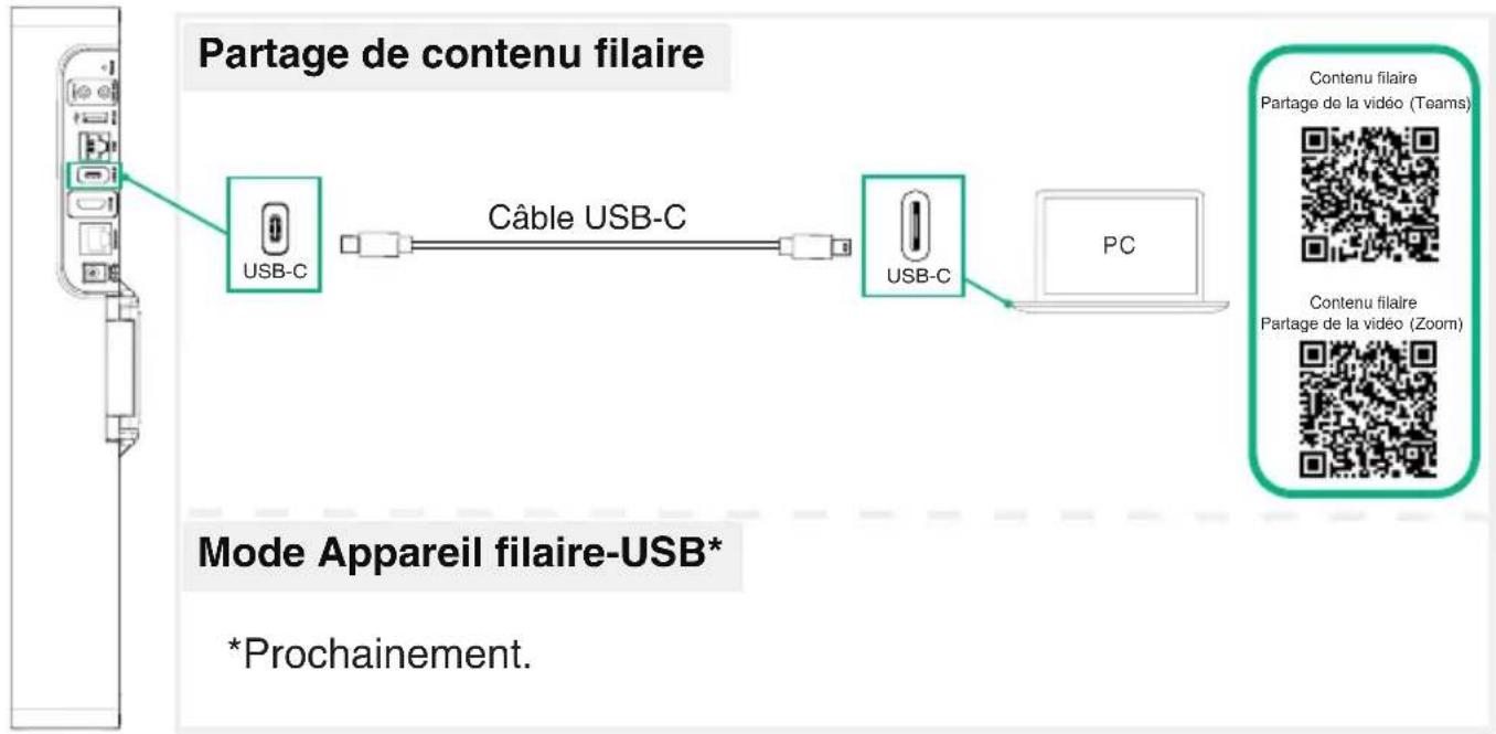 Yealink MeetingBar A10 - Câble USB-C - 1