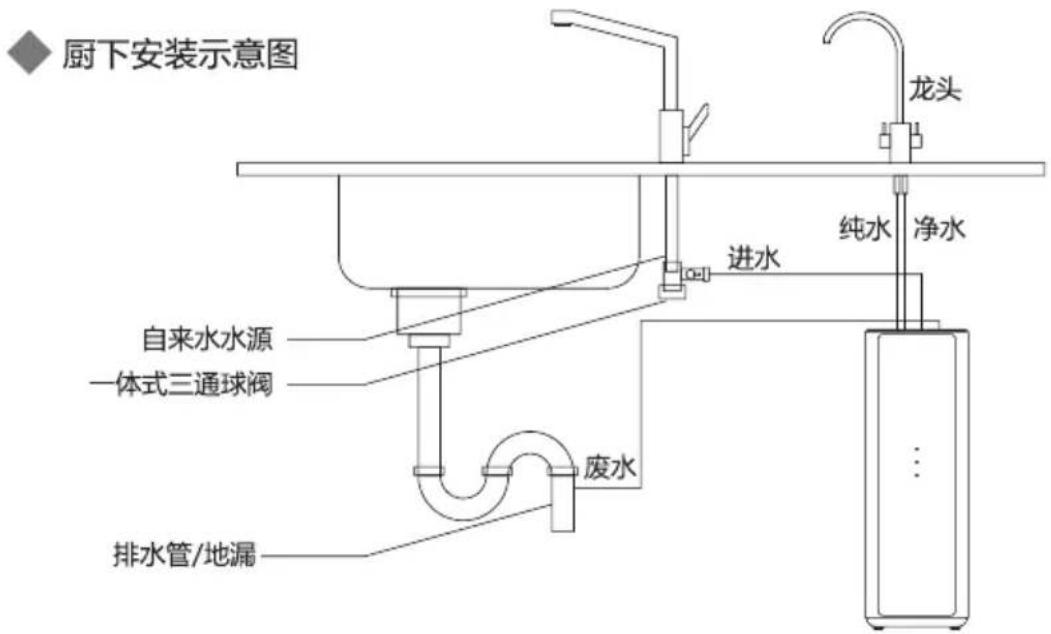 HAIER HRO600C5-3U1 - PE管的连接与安装请注意以下事项: - 1