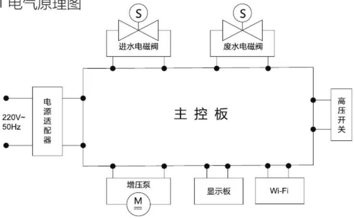 HAIER HRO600C5-3U1 - ■ 电气原理图 - 1