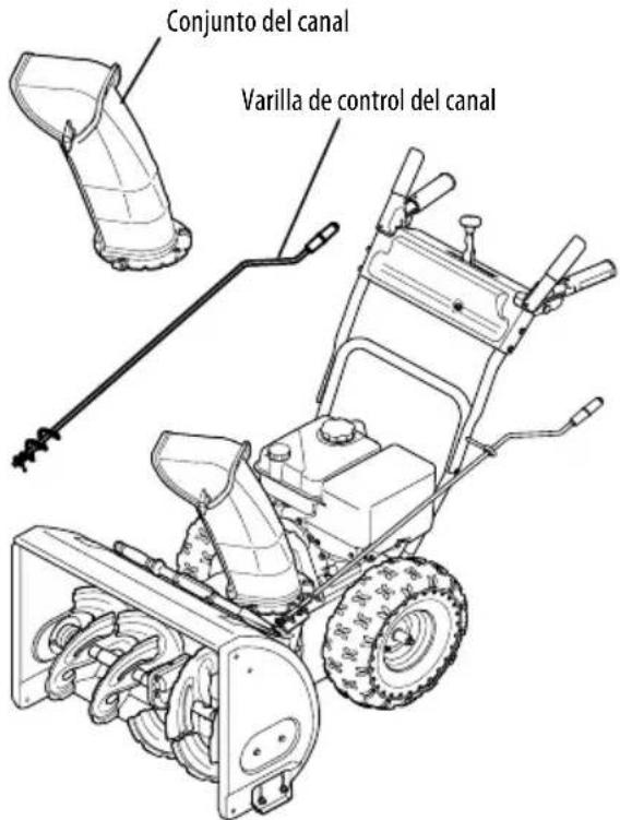 TROY-BILT Arctic Storm 3410 XP - CONTROL DE ROTACIÓN DEL CANAL DE MONTAJE LATERAL C/ INCLINACIÓN MANUAL - 1