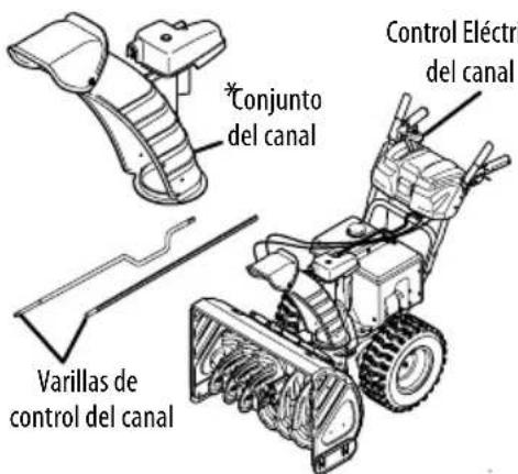 TROY-BILT Arctic Storm 3410 XP - ESTILOS DE CONTROL DEL CANAL - 5