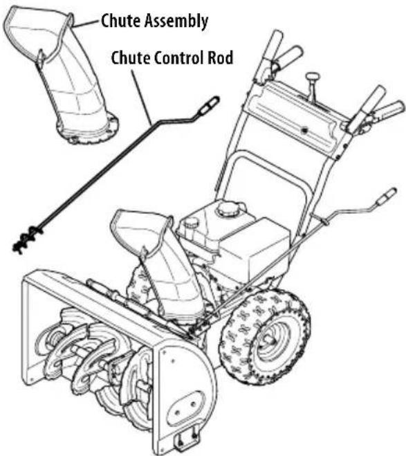 TROY-BILT Arctic Storm 3410 XP - SIDE MOUNTED CHUTE ROTATION CONTROL W/ MANUAL PITCH - 1