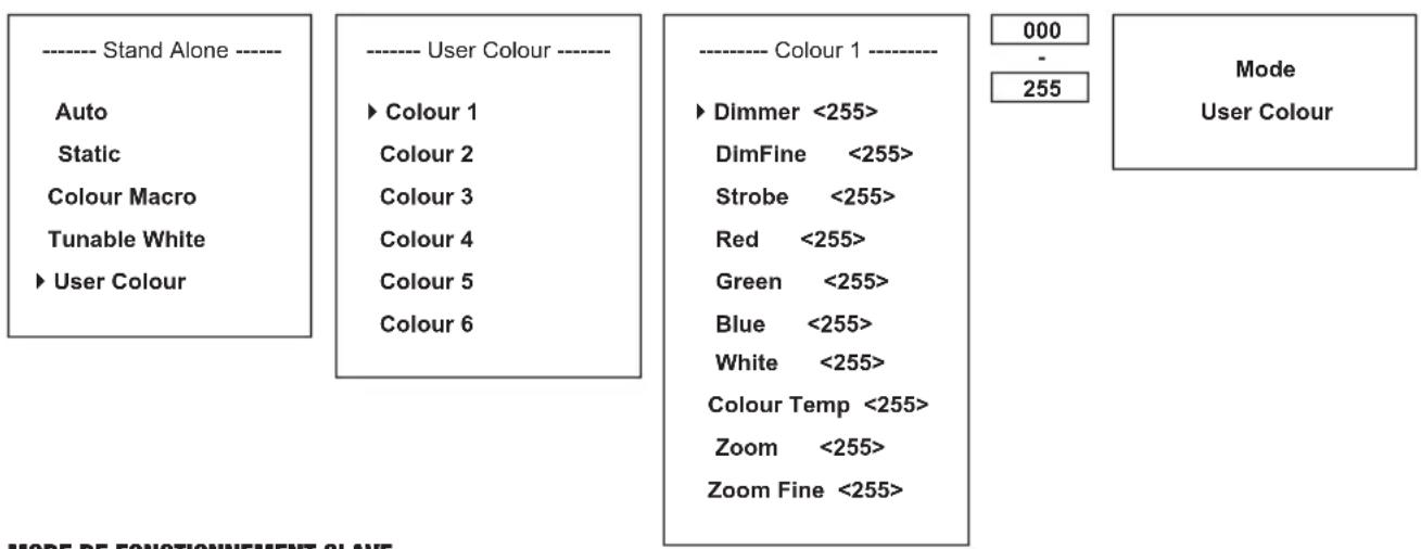 Cameo ZENIT Z120 G2 - MODE DE FONCTIONNEMENT STAND ALONE PRESETS UTILISATEUR (User Colour) - 1