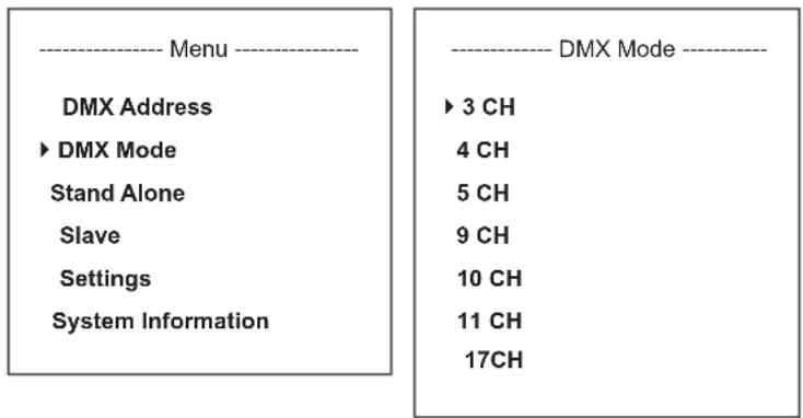 Cameo ZENIT Z120 G2 - DMX BETRIEBSART EINSTELLEN (DMX Mode) - 1