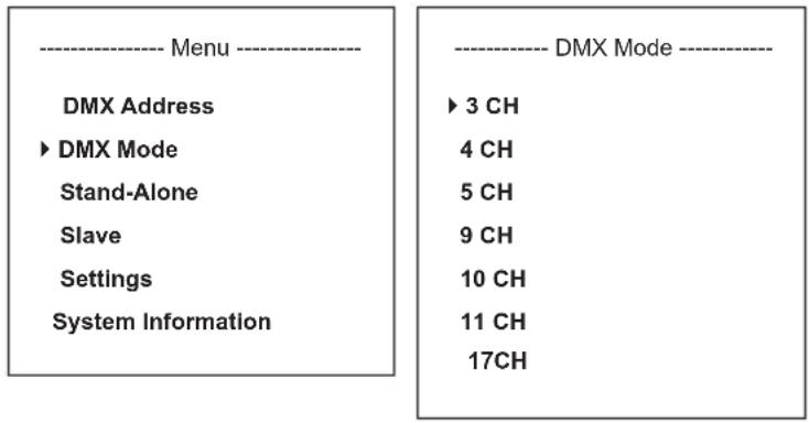 Cameo ZENIT Z120 G2 - IMPOSTAZIONE DELLA MODALITÀ DI FUNZIONAMENTO DMX (DMX Mode) - 1