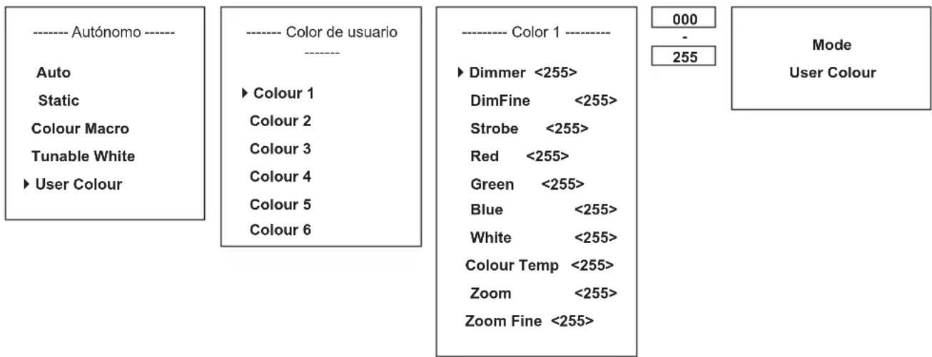Cameo ZENIT Z120 G2 - MODO OPERATIVO AUTÓNOMO «PRESETS DEL USUARIO» (User Colour) - 1