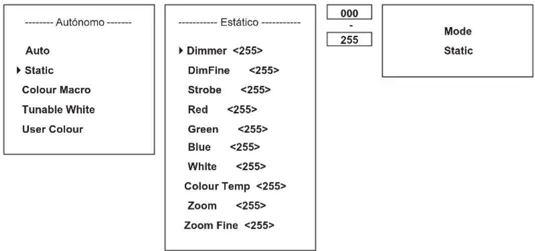 Cameo ZENIT Z120 G2 - MODO OPERATIVO AUTÓNOMO «MODO ESTÁTICO» (Static) - 1