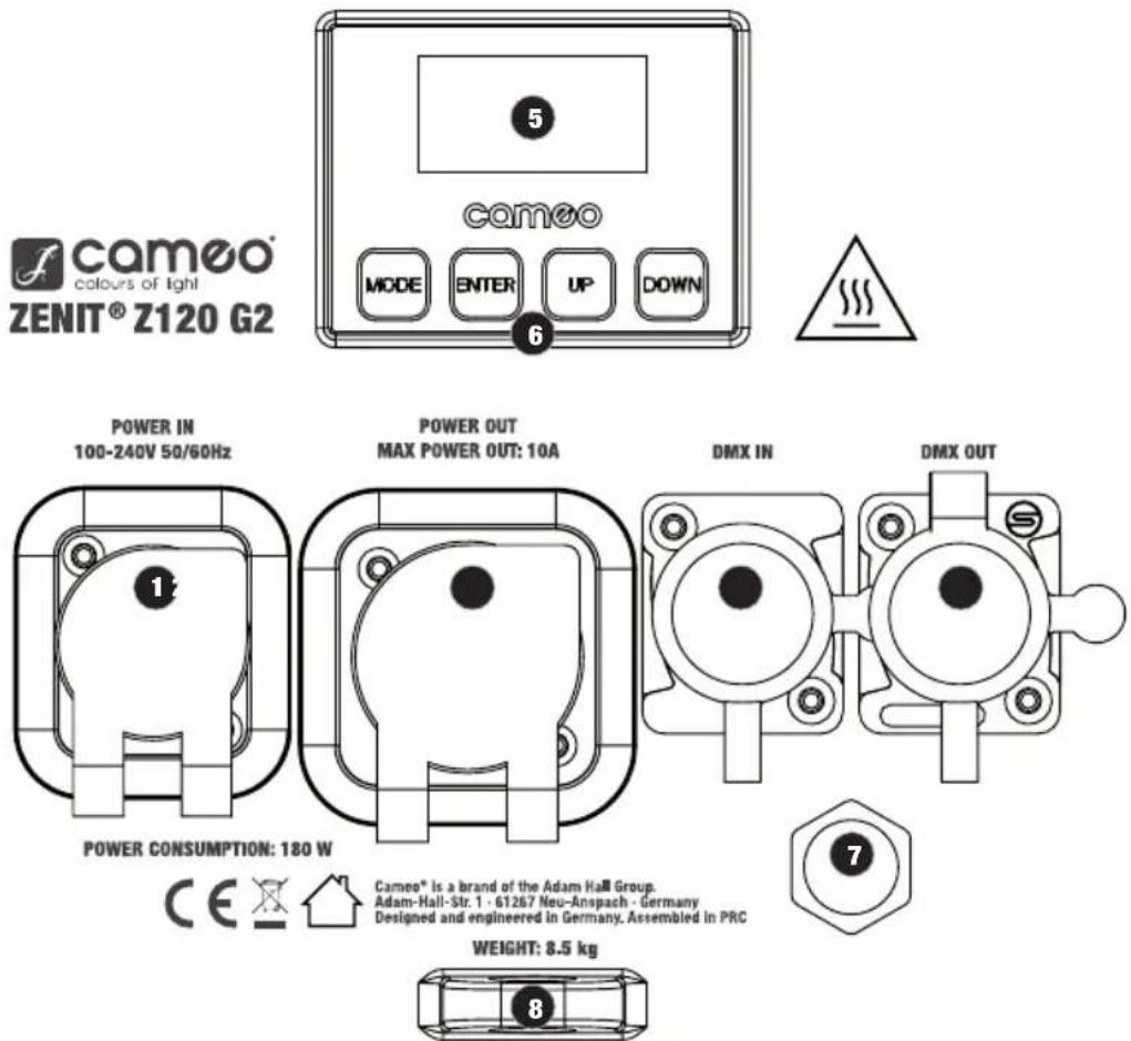 Cameo ZENIT Z120 G2 - ANSCHLÜSSE, BEDIEN- UND ANZEIGEELEMENTE - 1