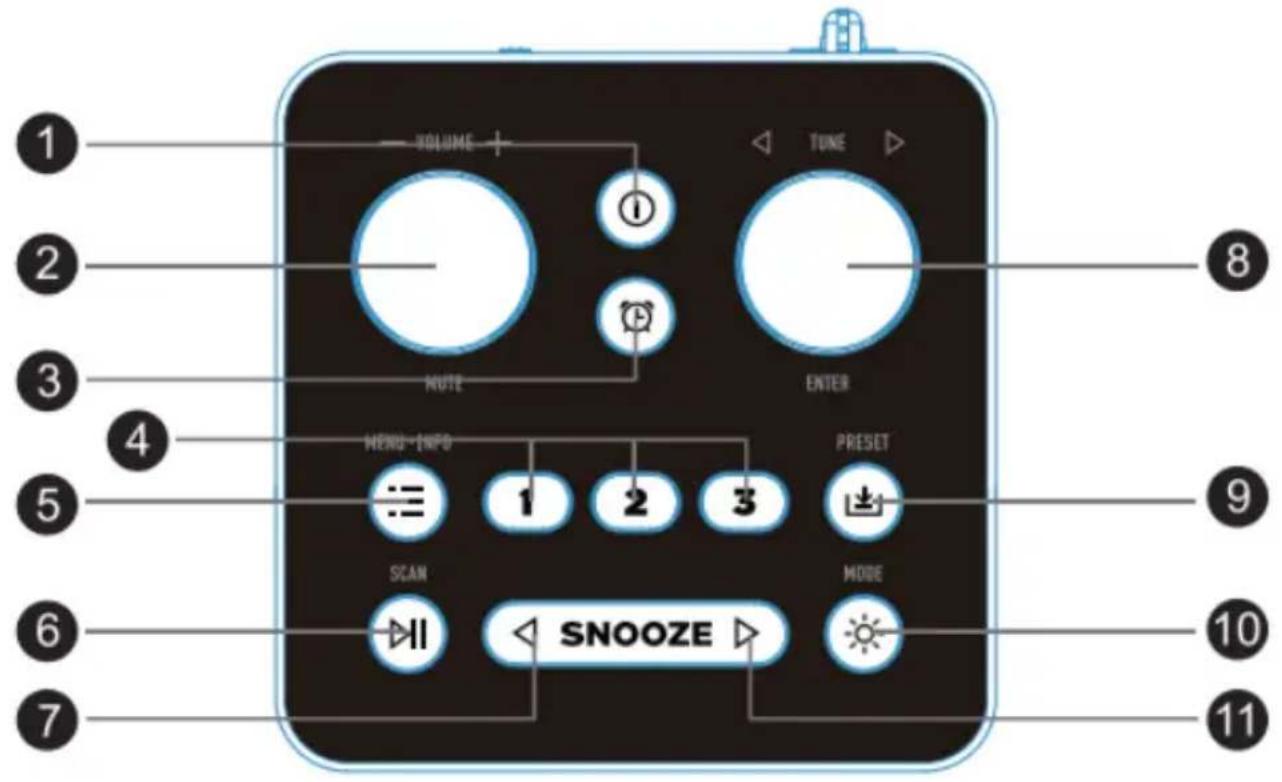 1 2 3 4 5 6 7 VOLUME TUNE NOTE ENTER MENU INFO PRESET 1 2 3 SCAN SNOOZE MODE 8 9 10 11