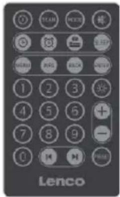 0 YEAR HKEY € 0 2.50 MAYA PAG BILK MINI 1 2 3 4 5 6 7 8 9 - 0 ← → FREE Lenco