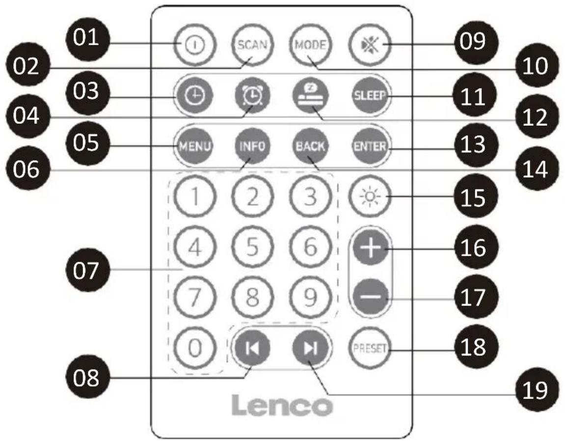 01 02 03 04 05 06 07 08 SCAN MODE SLEEP MENU INFO BACK ENTER 1 2 3 4 5 6 7 8 9 0 PRESET 09 10 11 12 13 14 15 16 17 18 19 Lenco
