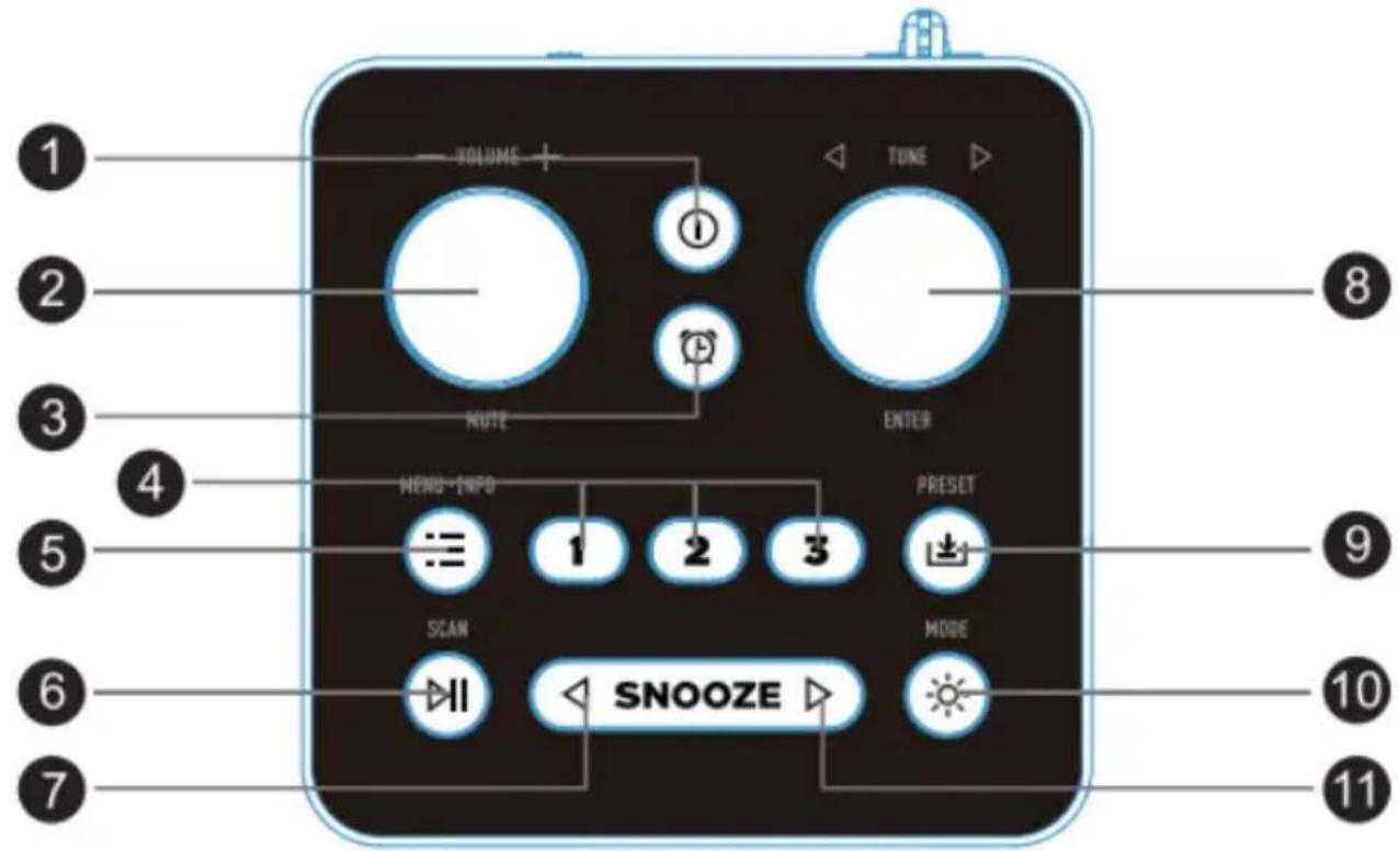 1 2 3 4 5 6 7 VOLUME TONE NOTE ENTER MENU INFO PRESET SCAN SNOOZE MODE 8 9 10 11