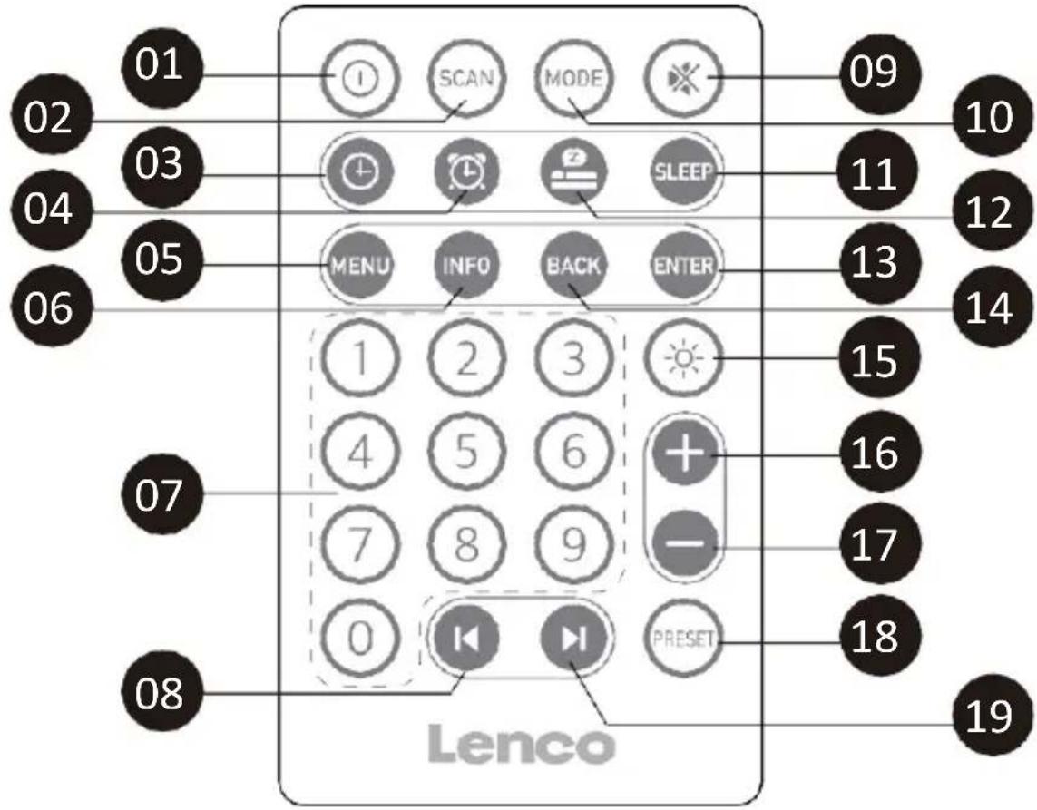 01 02 03 04 05 06 07 08 SCAN MODE SLEEP MENU INFO BACK ENTER 1 2 3 4 5 6 7 8 9 0 PRESET 11 12 13 14 15 16 17 18 19 Lenco