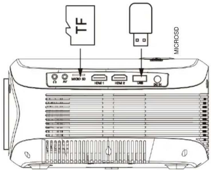 LENCO LPJ-900WH - USB-apparaat en MicroSD-kaart "TF-kaart" aansluiten - 1