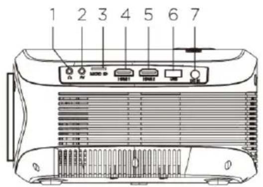LENCO LPJ-900WH - Erläuterung - 4