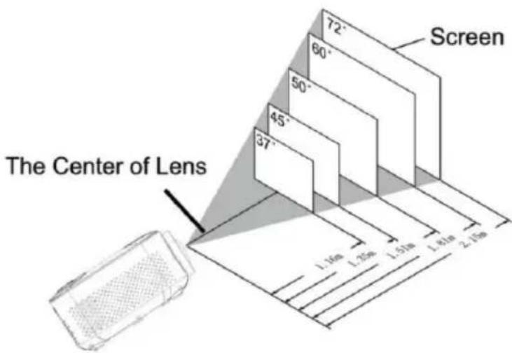 LENCO LPJ-900WH - Distance entre le projecteur et l'écran - 1