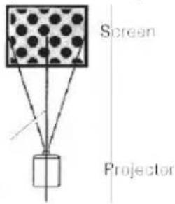 LENCO LPJ-900WH - To Reduce Image Distortion - 1