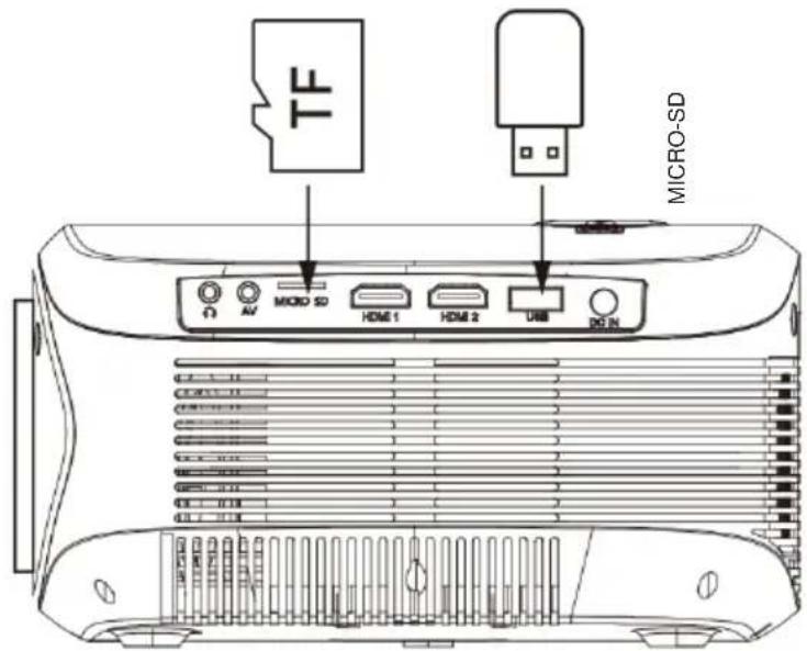 LENCO LPJ-900WH - Ansluta USB-enhet och MicroSD-kort "TF-kort" - 1