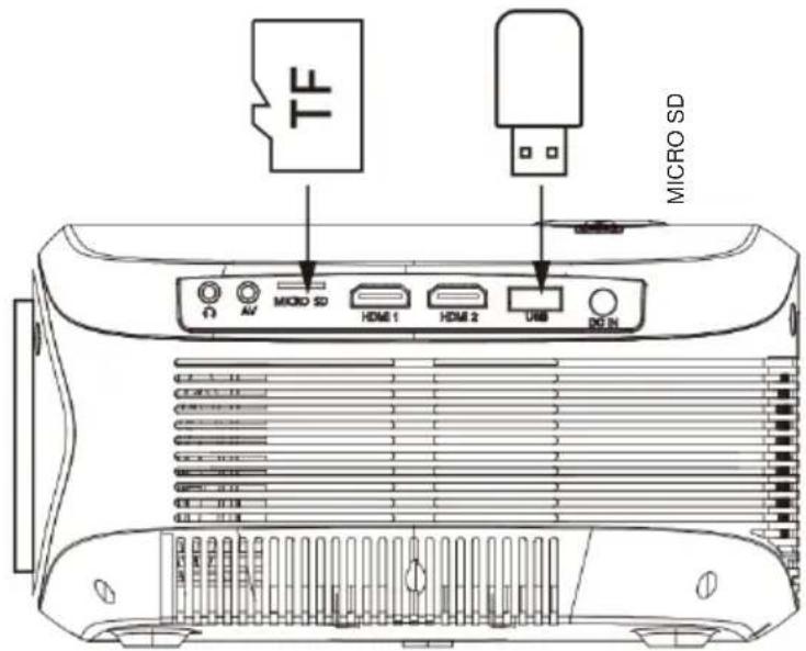 LENCO LPJ-900WH - Connect USB Device And Micro SD Card "TF" - 1
