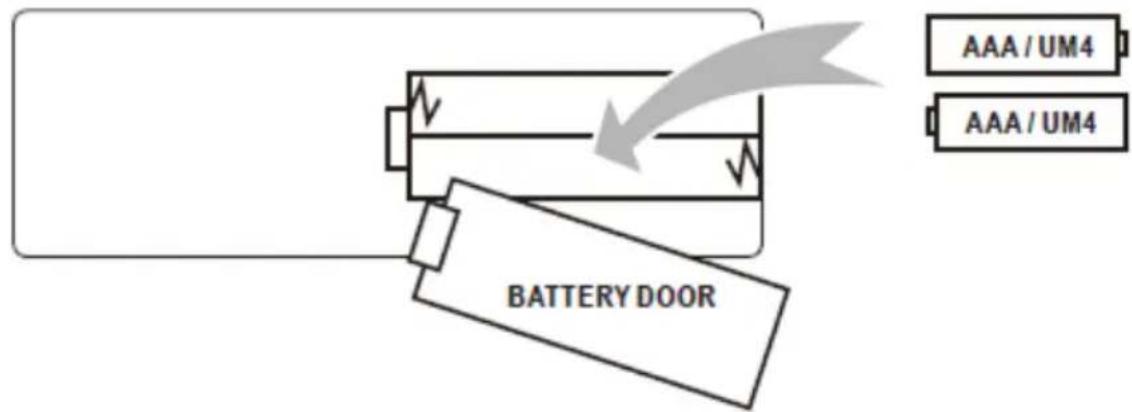 LENCO LPJ-900WH - Batterie der Fernbedienung einlagen/entfernen - 1