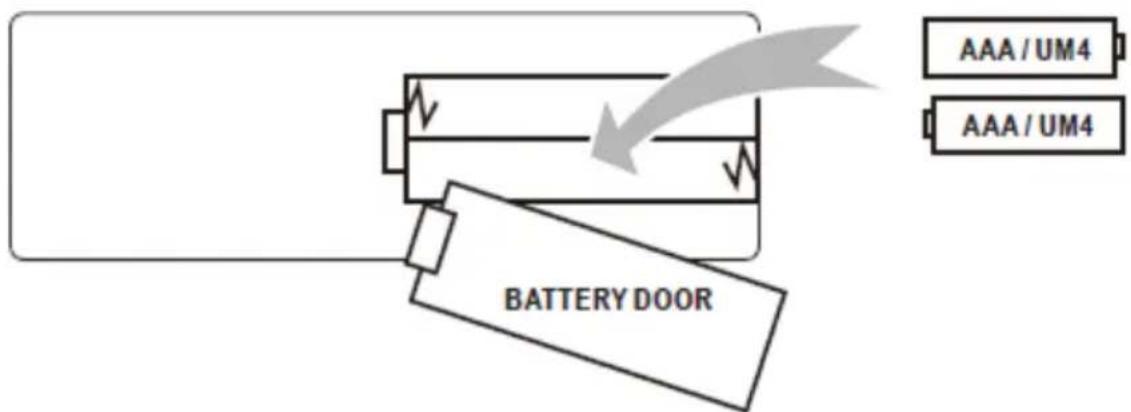 LENCO LPJ-900WH - De batterijen van afstandsbediening installeren/verwijdenen - 1