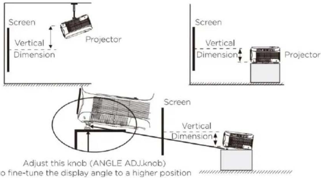 LENCO LPJ-900WH - Adjust The Vertical Location - 1