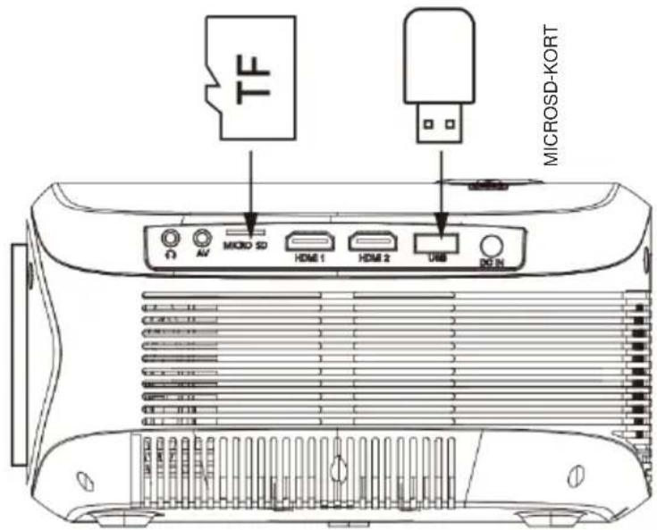 LENCO LPJ-900WH - Tilslut USB-enhed og microSD-kort “TF” - 1