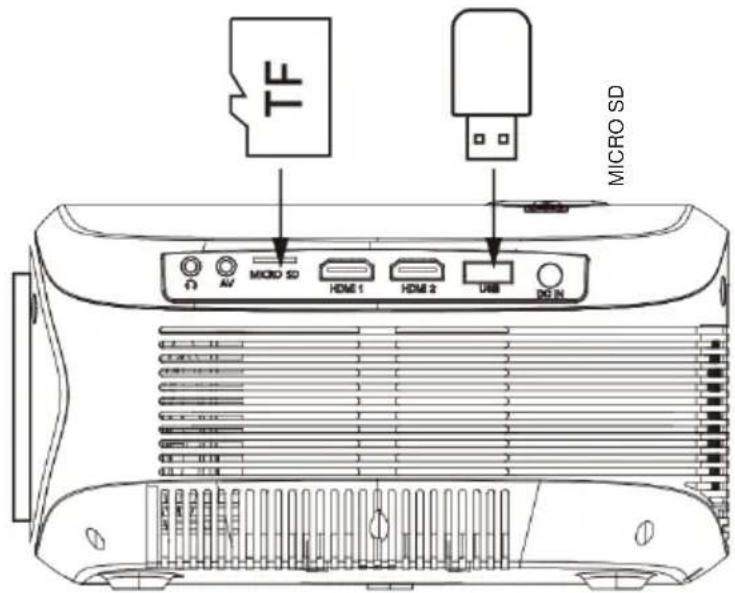 LENCO LPJ-900WH - Connexion de clé USB et de carte Micro SD « TF » - 1