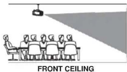 LENCO LPJ-900WH - Placing Your Projector - 2